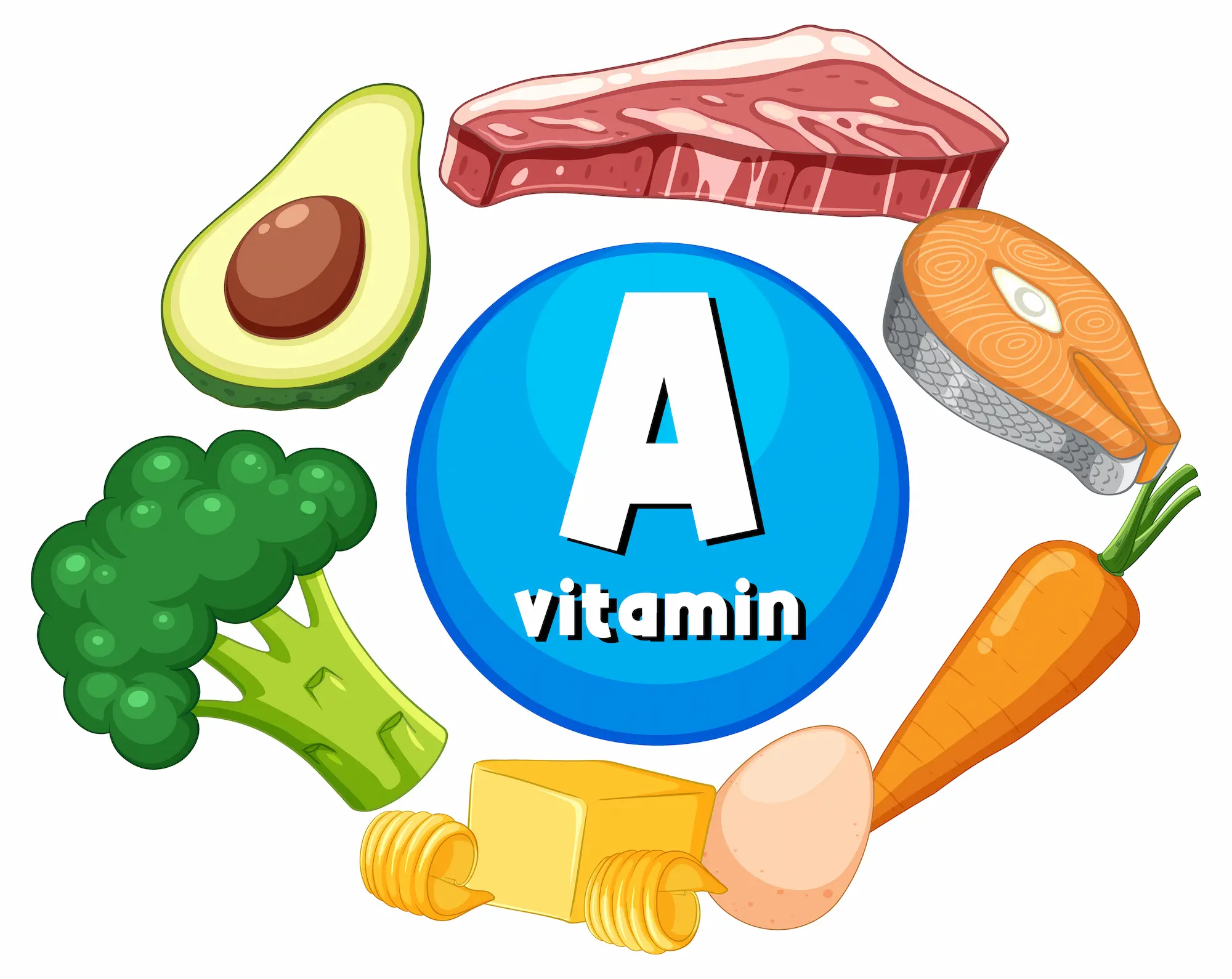 What is Vitamin A